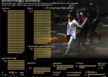 စစ်တပ်အာဏာသိမ်းချိန်မှစ အဖမ်းအဆီးစာရင်း