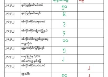 ဧပြီ ၂၊ ၂၀၂၂။ (စနေ)