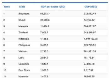 ဩဂုတ် ၃၁၊ ၂၀၂၂။ (ဗုဒ္ဓဟူး)