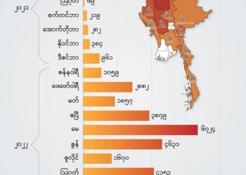 ဒီဇင်ဘာ ၁၂၊ ၂၀၂၂။ (တနင်္လာ)