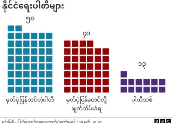 စစ်အုပ်ချုပ်ရေးအောက်က နိုင်ငံရေးပါတီ အပြောင်းအလဲ