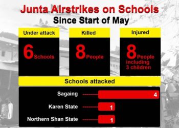 Myanmar Regime Escalates Campaign of Airstrikes on Schools
