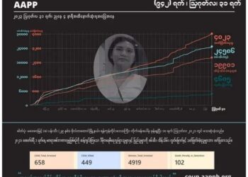 စက်တင်ဘာ ၀၁၊ ၂၀၂၃။ (သောကြာ)