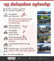 နိုဝင်ဘာ ၂၇၊ ၂၀၂၃။ (တနင်္လာ)